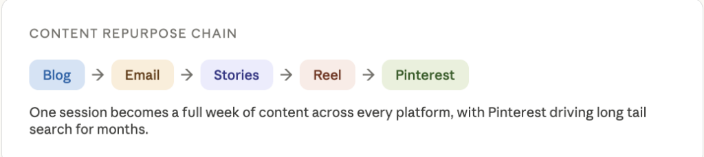 content system for photographers voice note to finished marketing package